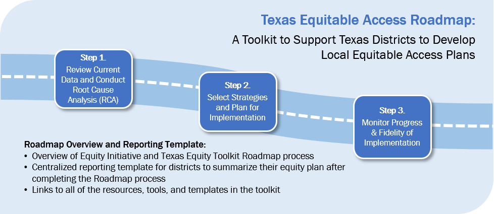 image of 3 step Road Map process for Texas Equitiy reporting template