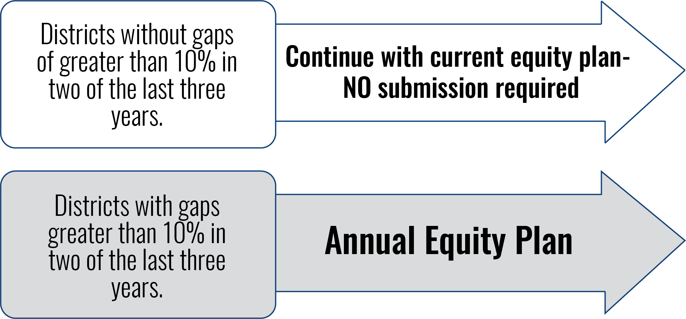 Process Texas Equity Toolkit